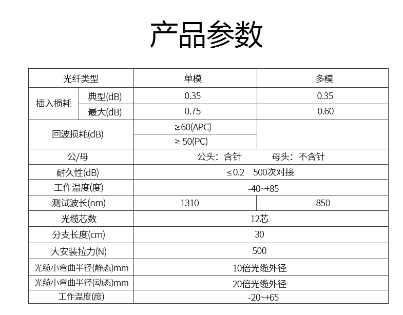 光潤通40G多模MPO-MPO 12芯（母頭）MPO線攬(圖1)